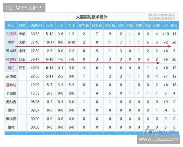 勇士火箭季后赛第二场激战回顾双方明星球员表现分析与关键时刻解读 勇士火箭季后赛第二场激战回顾双方明星球员表现分析与关键时刻解读
